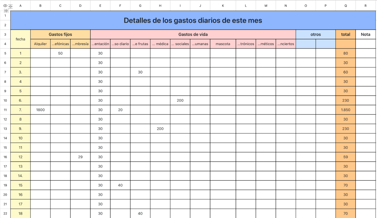 Detalles de los gastos diarios de este mes